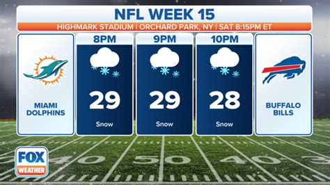SPORTSWEATHER .